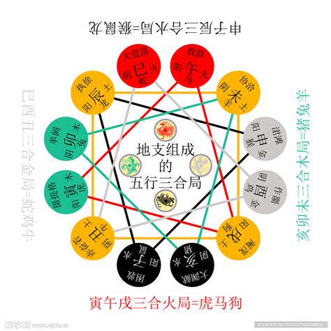 寅午戌|【五行命局】寅午戌三合局详解 ，加大了午火的力量